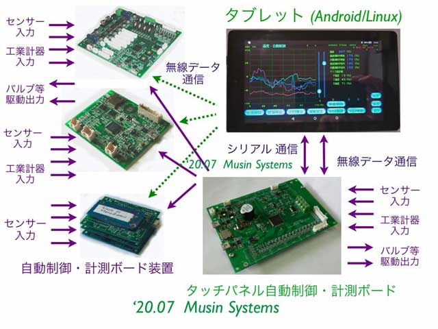 RX62N マイコン基板 タッチパネル機能付きLCD拡張ボード - PC周辺機器