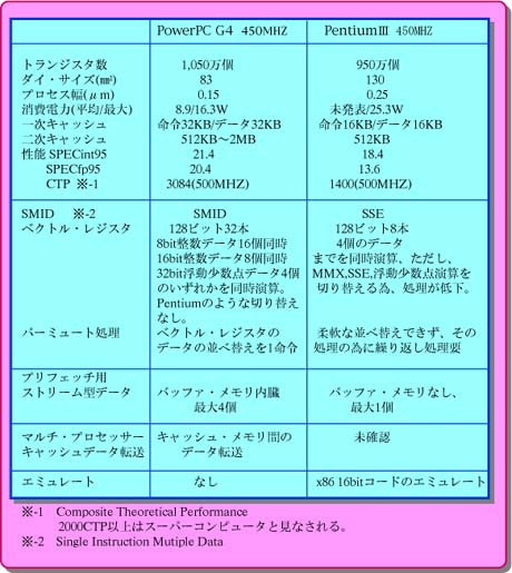 PowerPC解説 : POWERからPowerPCへ PowerPC解説: POWERからPowerPCへ | Shlomo Weiss, James E